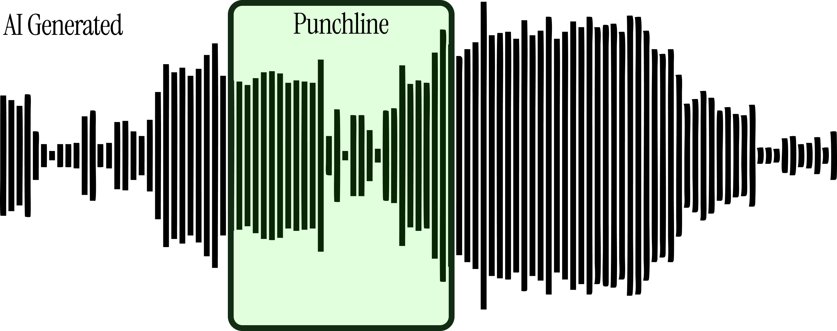 AI waveform